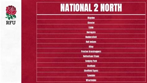 english national league 1 rugby|rfu leagues 2022 23.